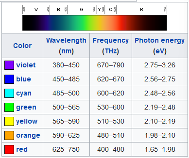 Light Spectrum