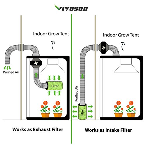 Negative Air Pressure Ventilation system