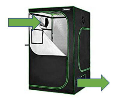Positive Airflow