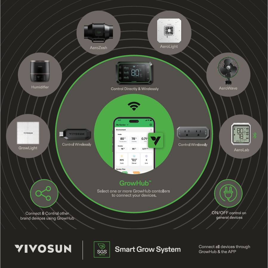 VIVOSUN Smart Grow System