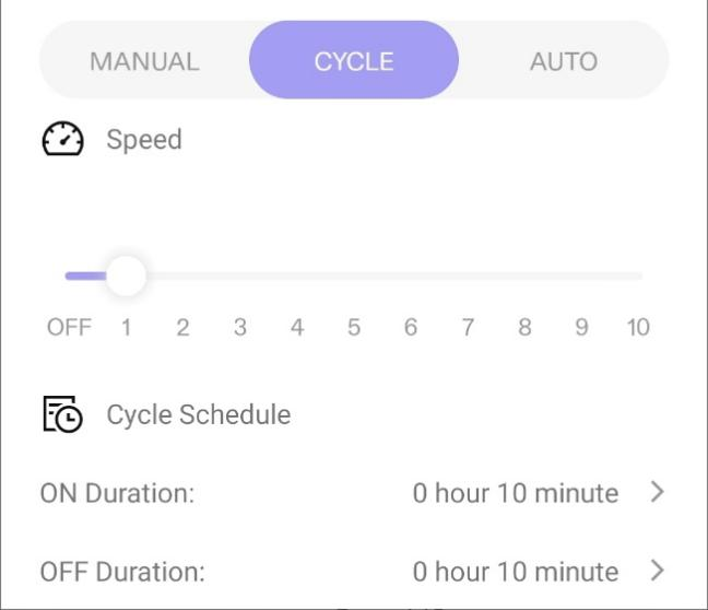 the Use of Cycle Mode