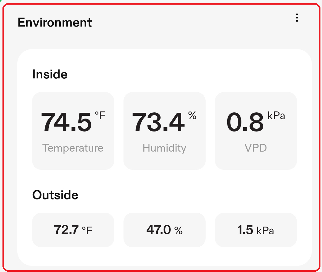 the Display of the Inside and the Outside Environment