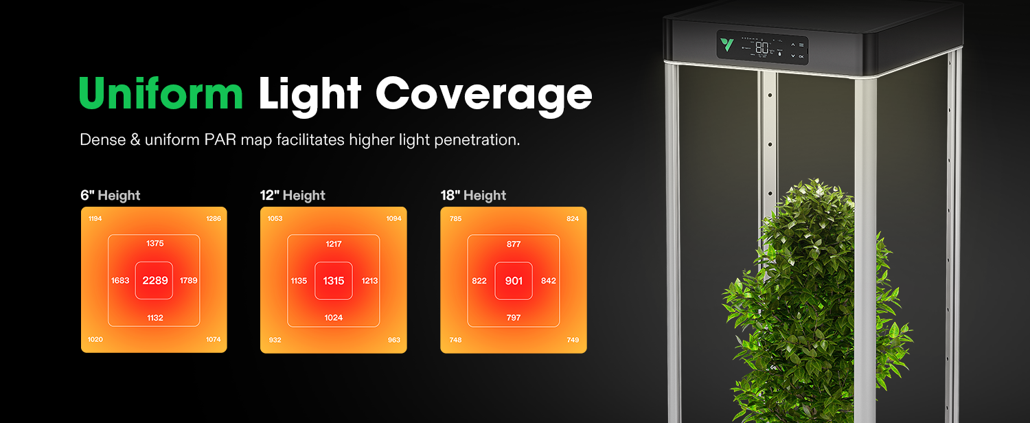Vgrow uniform light coverage