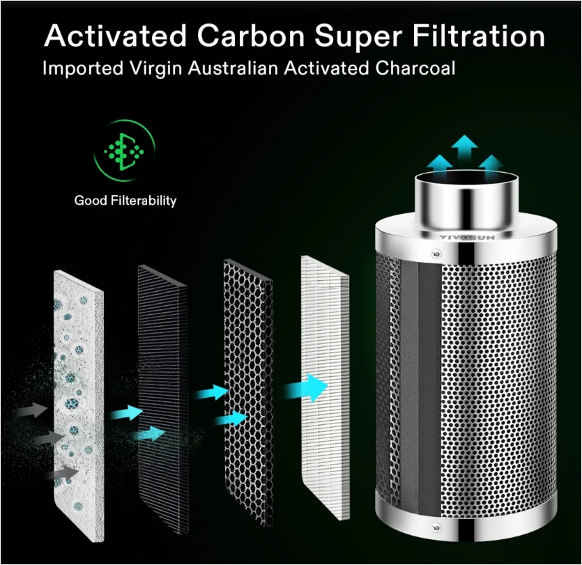 Carbon filtraiton