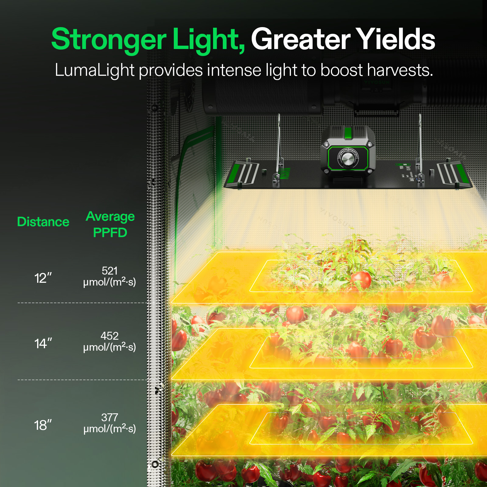 vivosun grow light