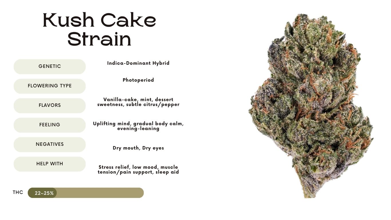 Kush Cake Strain