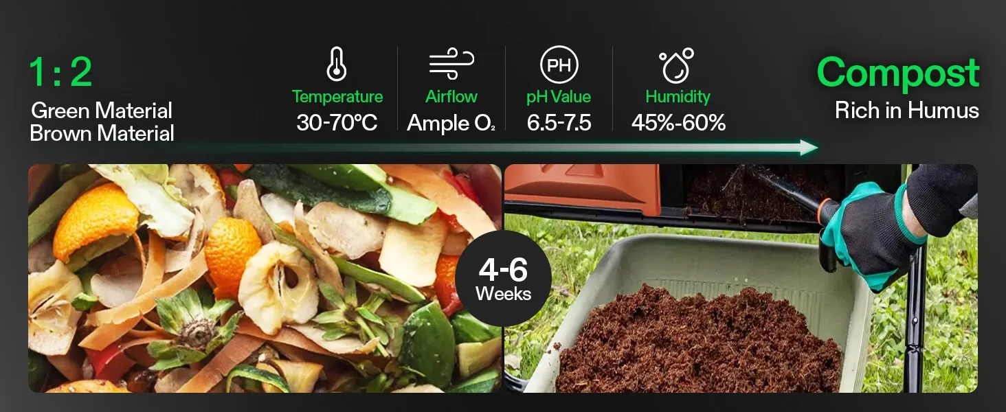 composting basics