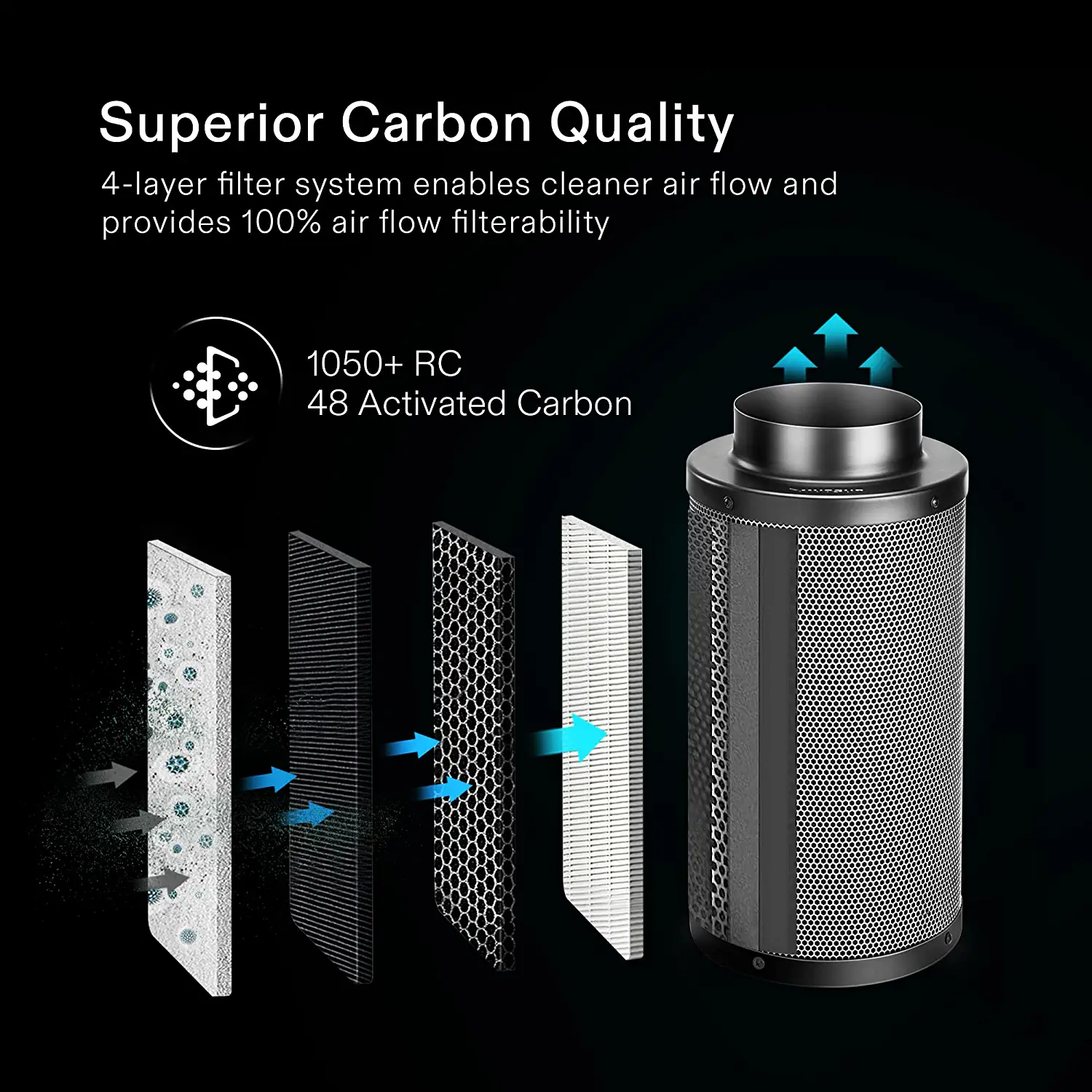 12 Pieces Activated Carbon Filters Compost Bin Filters